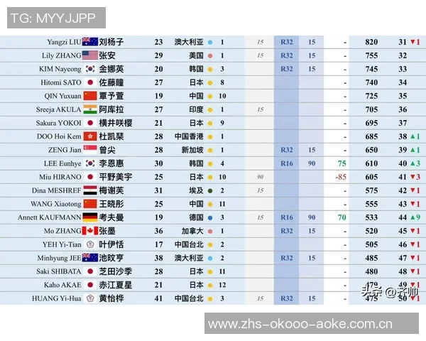 重庆乒乓球队在全国灵活性排行榜中荣获第九名展现出强大实力与潜力